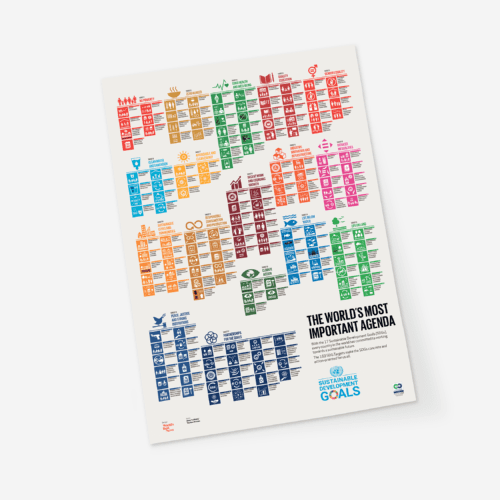 Plakat med alle fns 169 delmål - a1-format (UK)